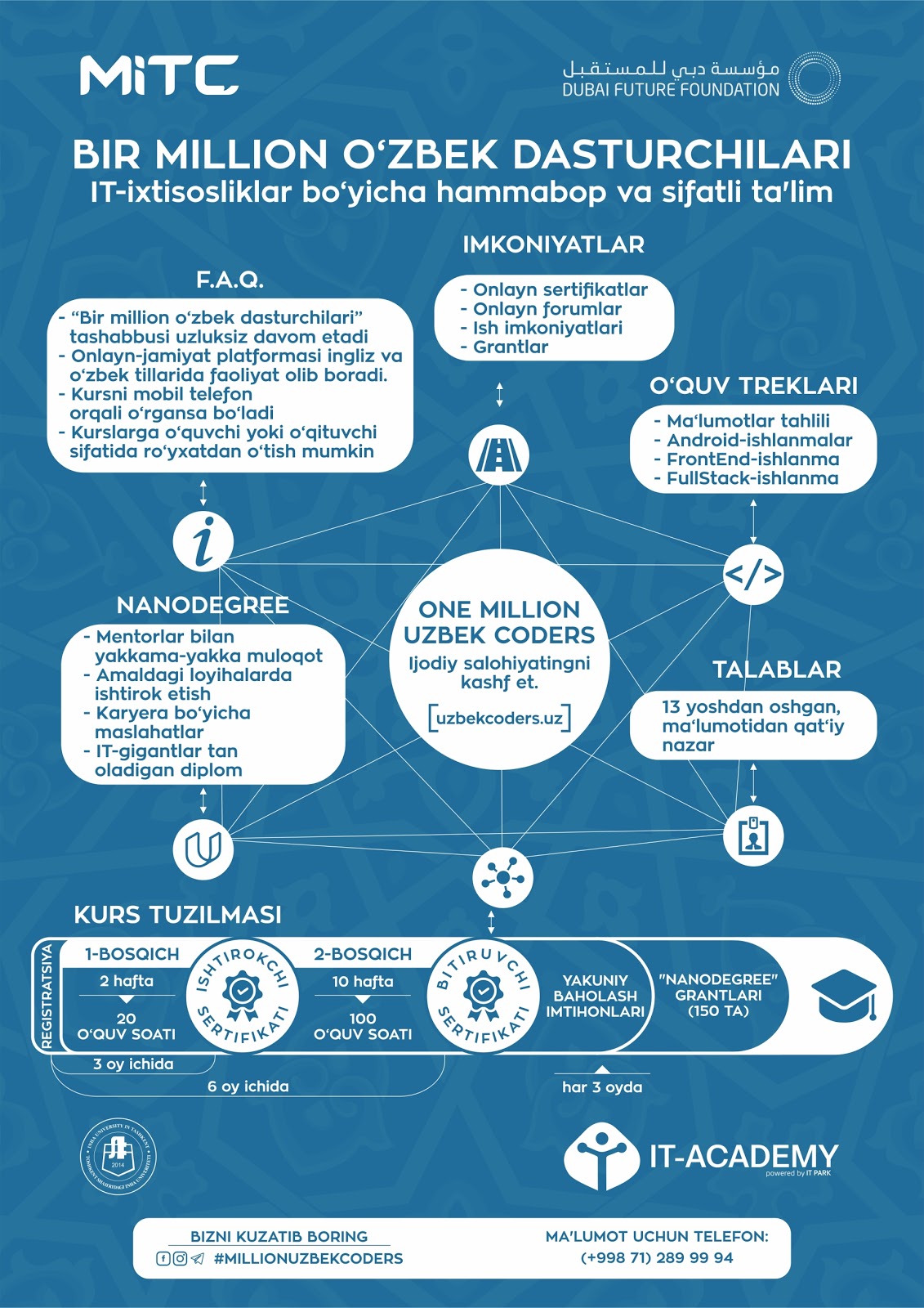Ваш шанс стать экспертом в разработке веб-сайтов
