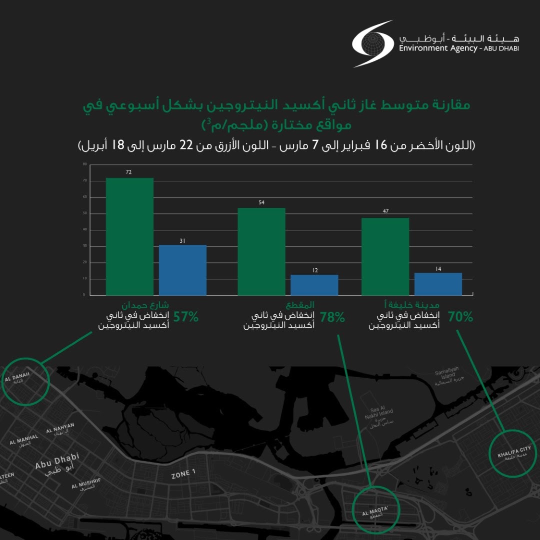 Комментарий д-р Шейхи Салема Аль Дахери, Генерального секретаря Агентства по охране окружающей среды Абу-Даби:
